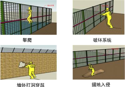 景德镇昌江区周界防范报警系统四号