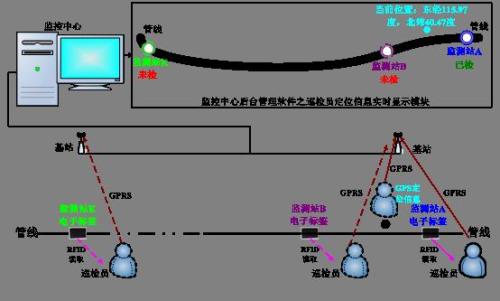 景德镇昌江区巡更系统八号