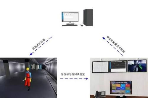 景德镇昌江区人员定位系统三号