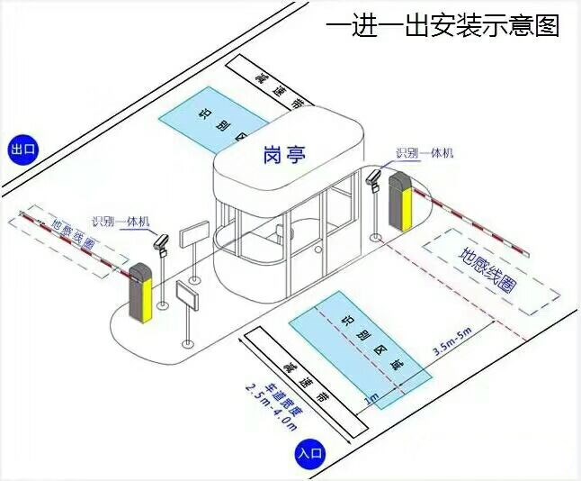 景德镇昌江区标准车牌识别系统安装图