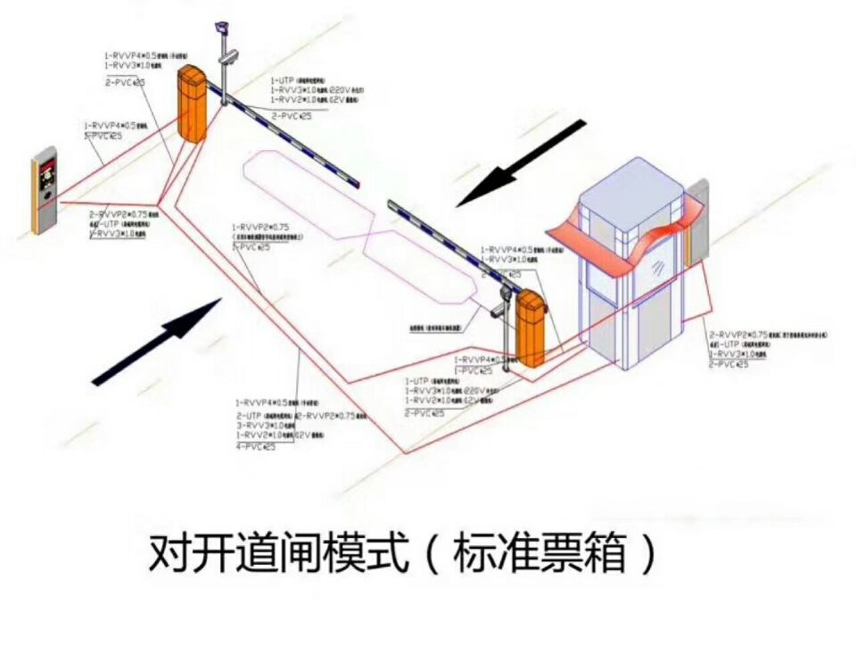 景德镇昌江区对开道闸单通道收费系统