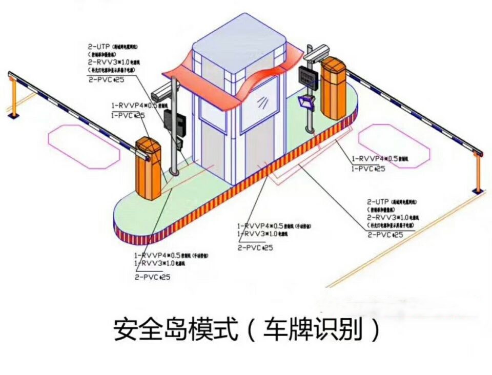 景德镇昌江区双通道带岗亭车牌识别