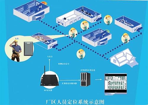 景德镇昌江区人员定位系统四号