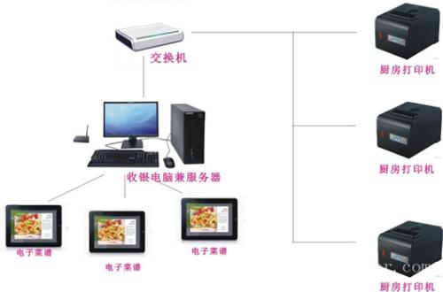 景德镇昌江区收银系统六号