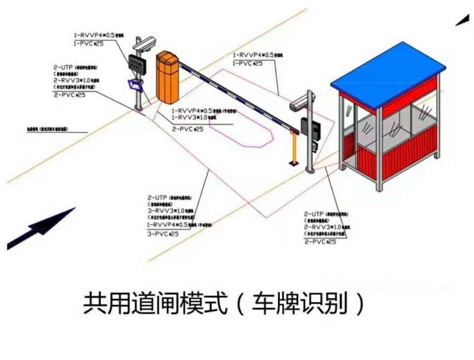 景德镇昌江区单通道车牌识别系统施工